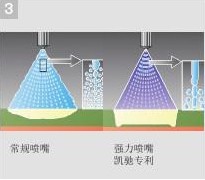 高压清洗机