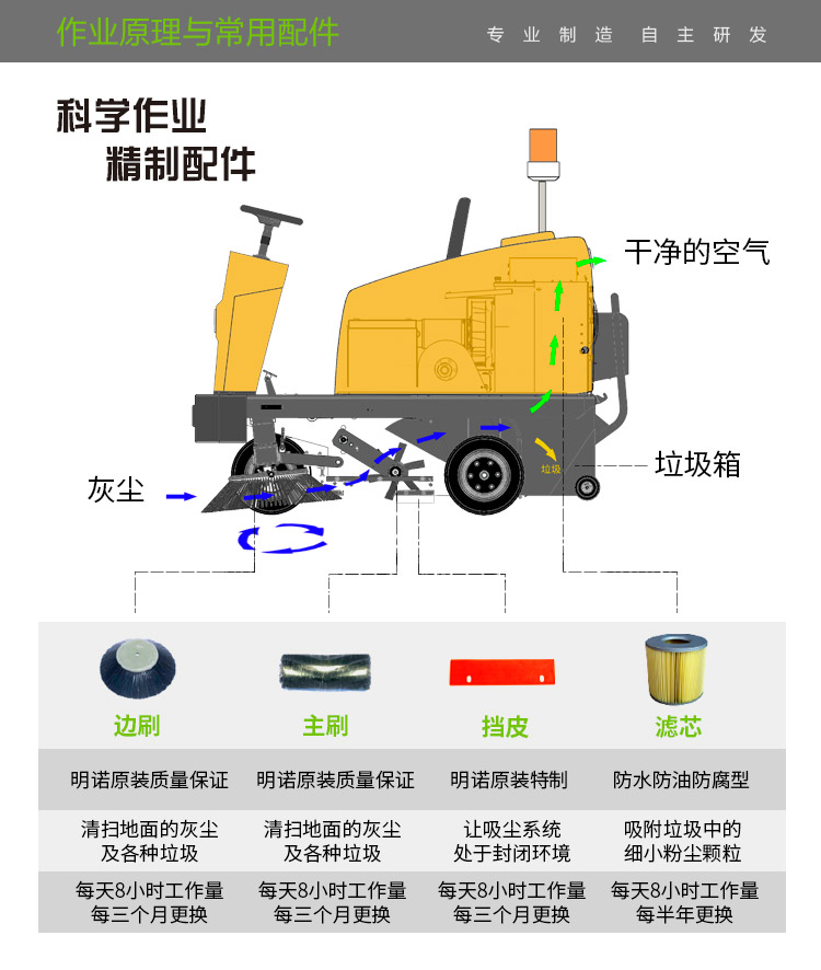 工业扫地机